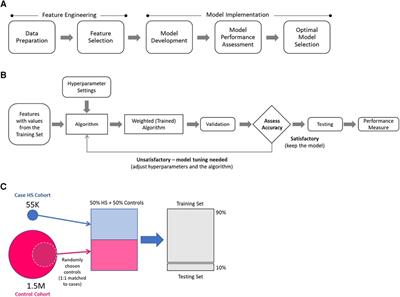 Frontiers Uncovering the burden of hidradenitis suppurativa